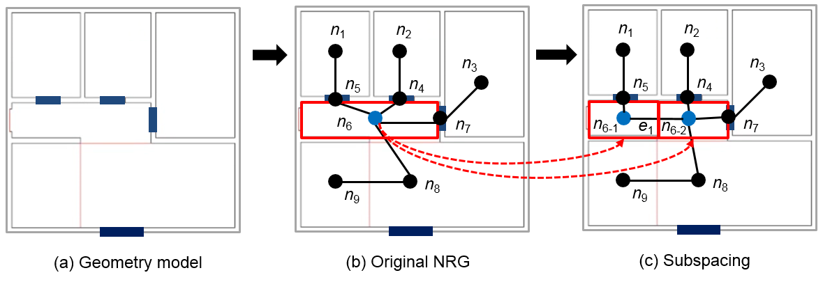 Figure 9 - Example of Subspacing